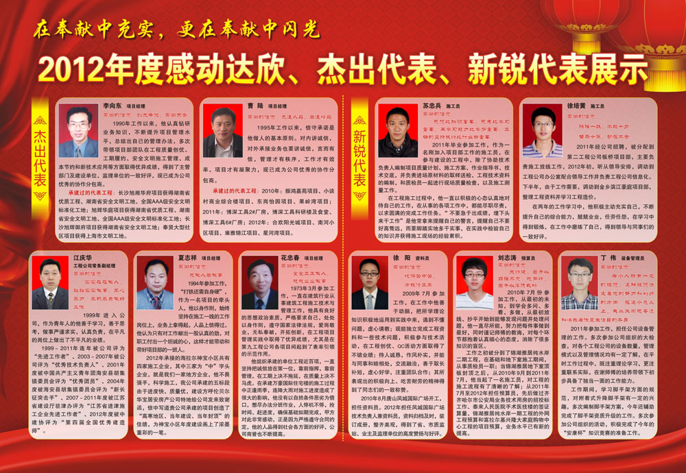 2012年度感動達欣、杰出代表、新銳代表展示